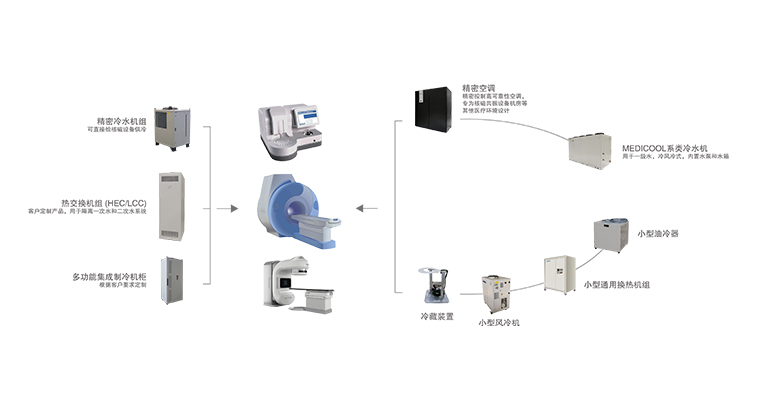 醫(yī)療設(shè)備制冷