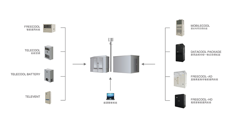 通訊基站制冷